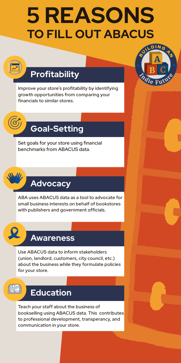 5 Reasons to Participate in ABACUS