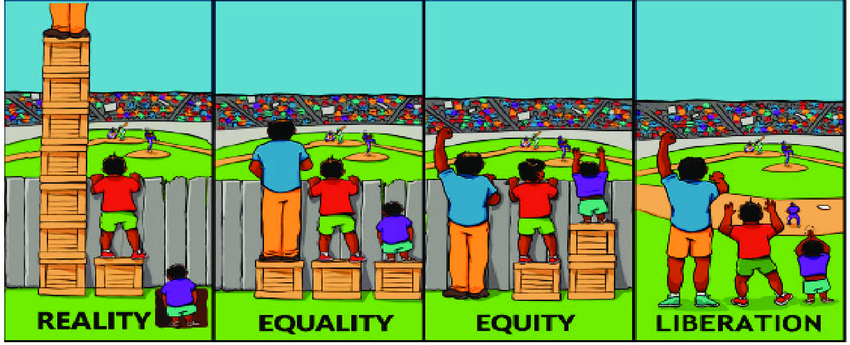 The difference between the terms equality, equity, and liberation