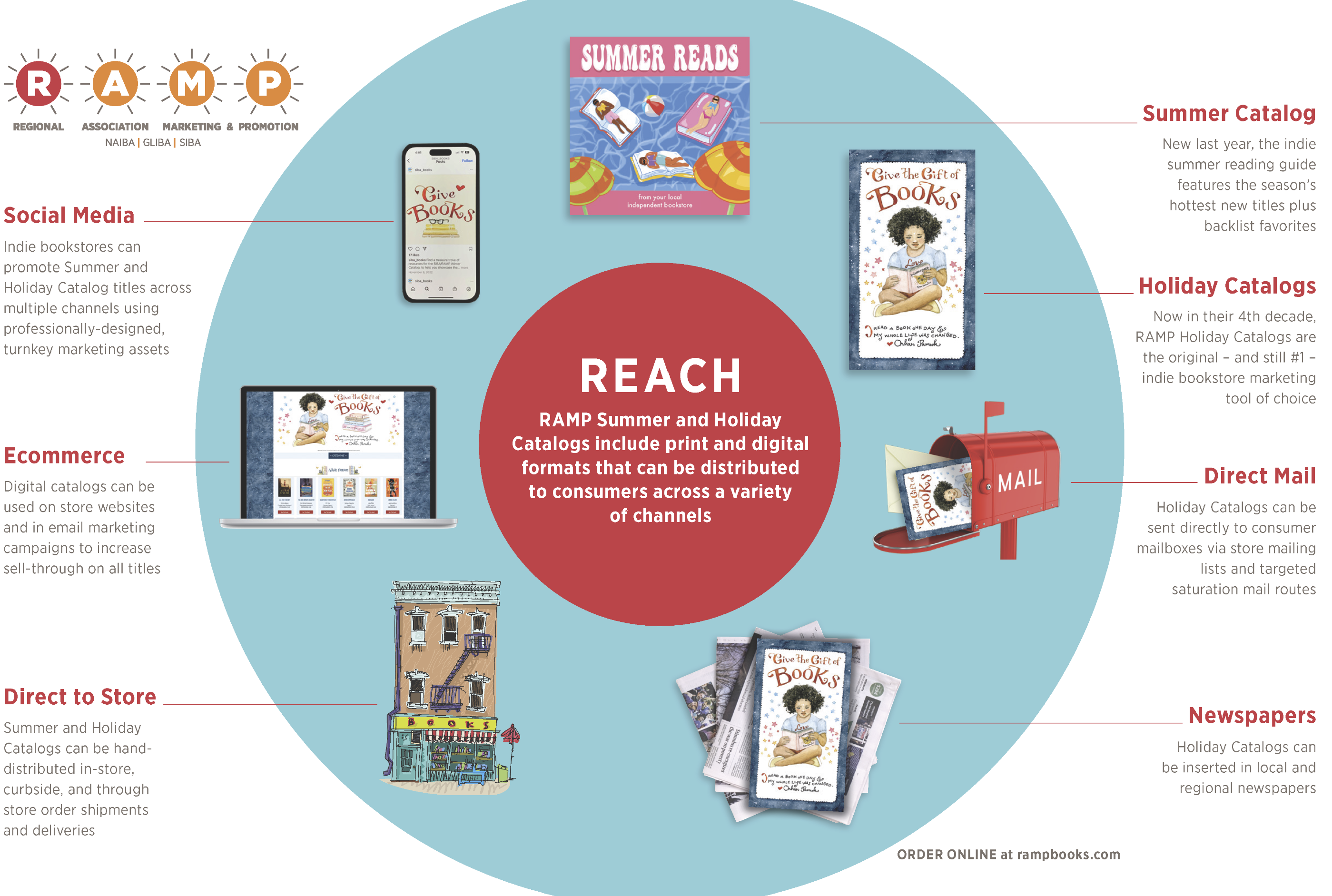 SIBA Holiday Catalog for Publishers Southern Indie Booksellers Alliance