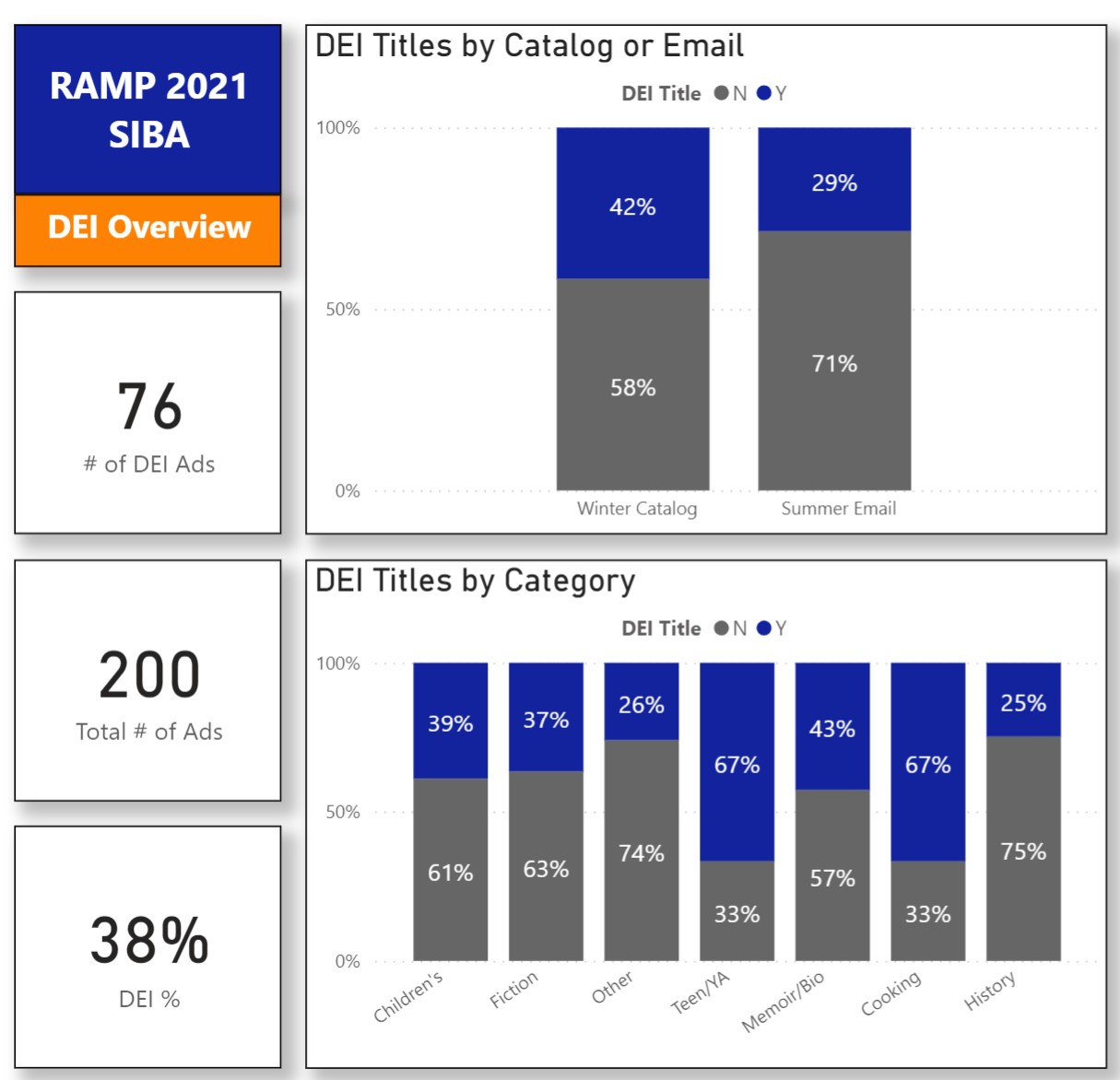 RAMP DEI Titles